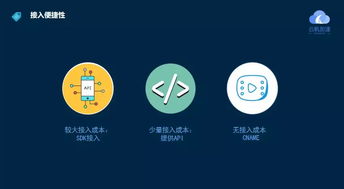 云帆邊緣計算產品落地，加速5G智能化網絡發展，助力上海網絡與信息安全軟件產業升級