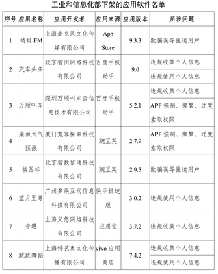工信部下架蜻蜓FM等67款A(yù)PP，上海網(wǎng)絡(luò)與信息安全軟件產(chǎn)業(yè)迎發(fā)展契機(jī)